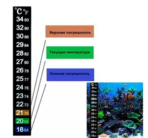 Термометр наклейка для аквариума 18-34C 13см, аквариумный градусник